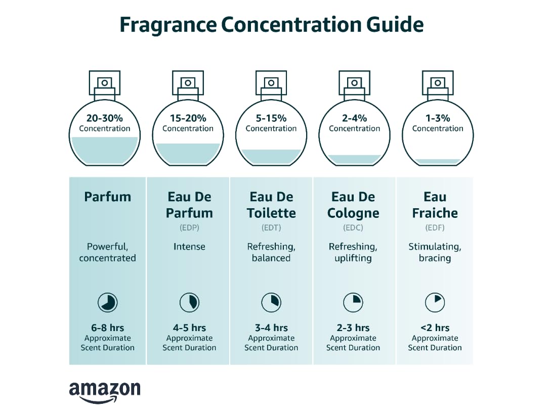 2.7 oz EDP Spray T9866