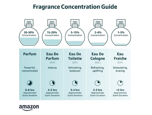 2.7 oz EDP Spray T9866