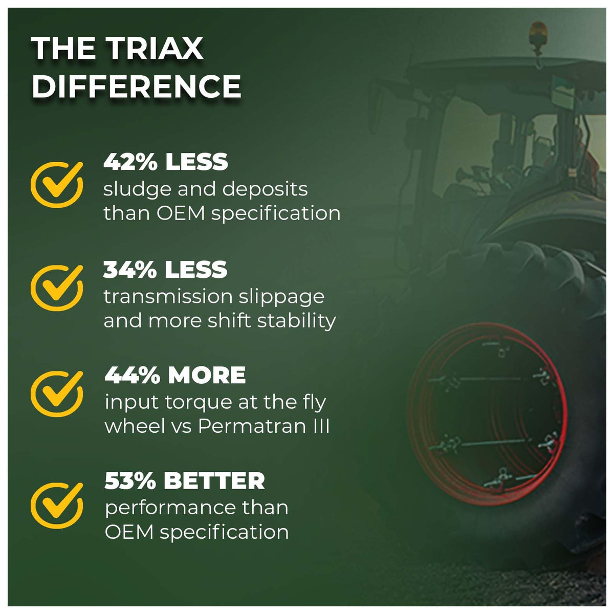 Synthetic Blend Tractor Hydraulic Transmission Differential Fluid 1 Gallon G402020