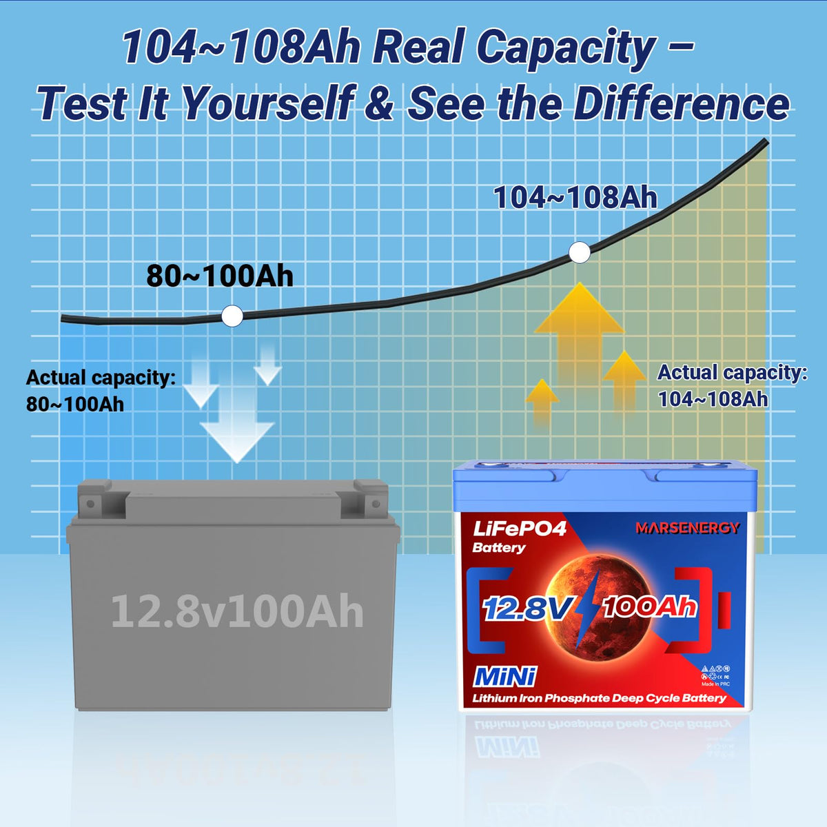 12V 100Ah LiFePO4 Lithium Battery Y9017