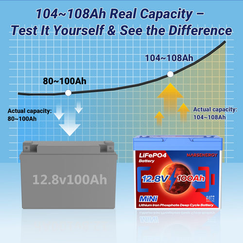 12V 100Ah LiFePO4 Lithium Battery Y9017