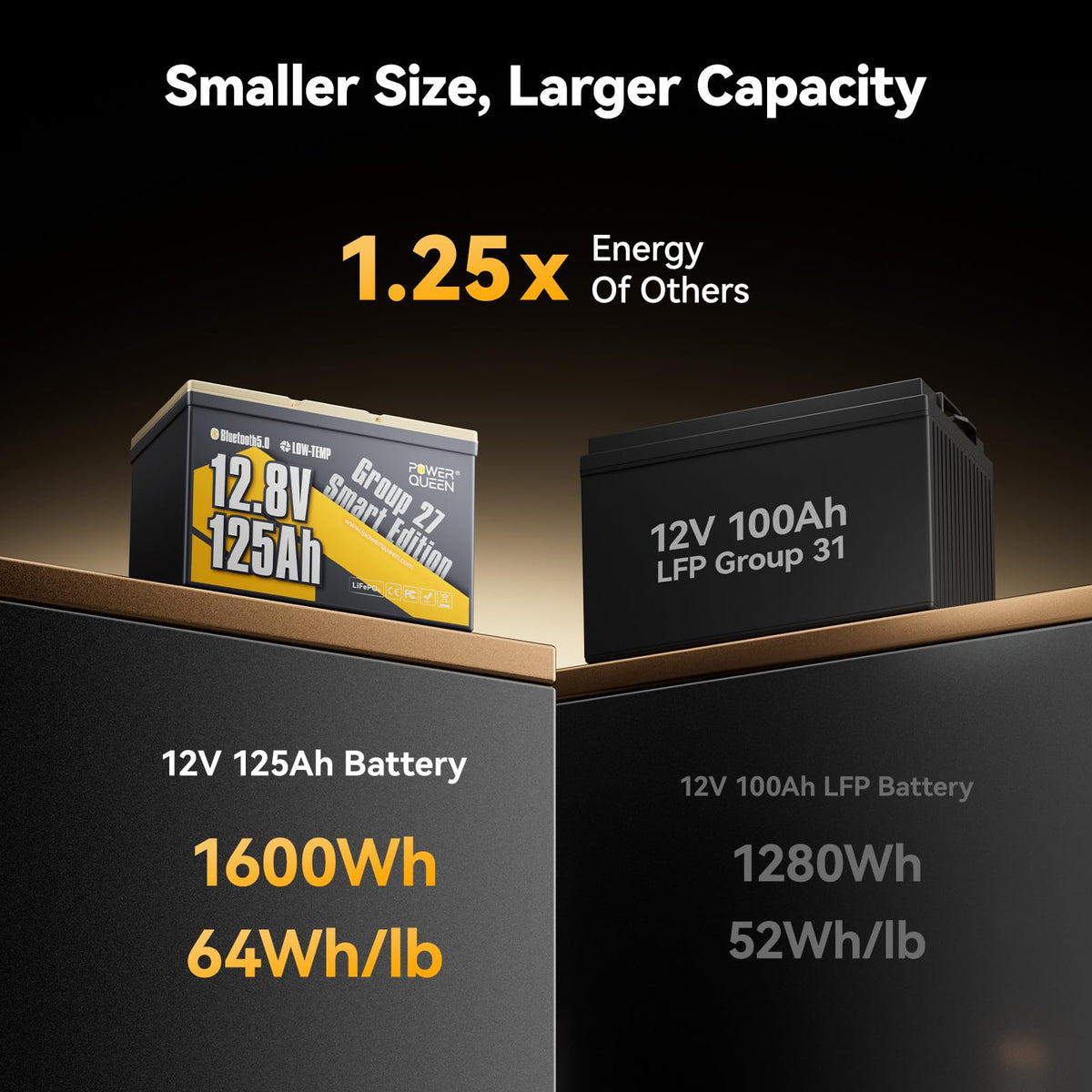 12V 125Ah LiFePO4 Lithium Battery Group 27 M3464