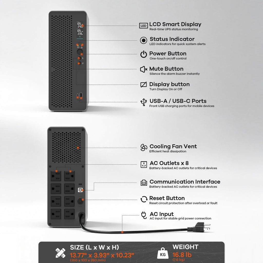1500VA/1000W LiFePO4 UPS Battery Backup R3715
