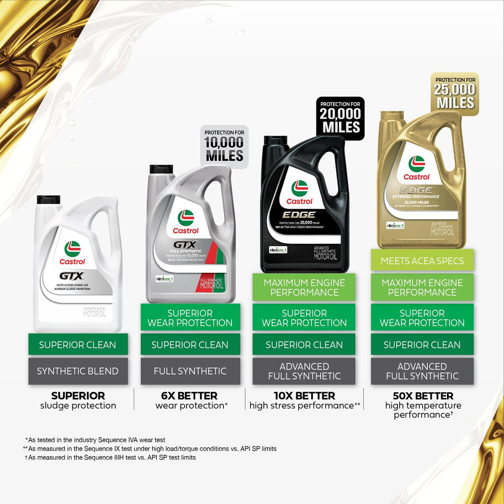 0W-20 Full Synthetic Motor Oil, 5 Quarts I2851