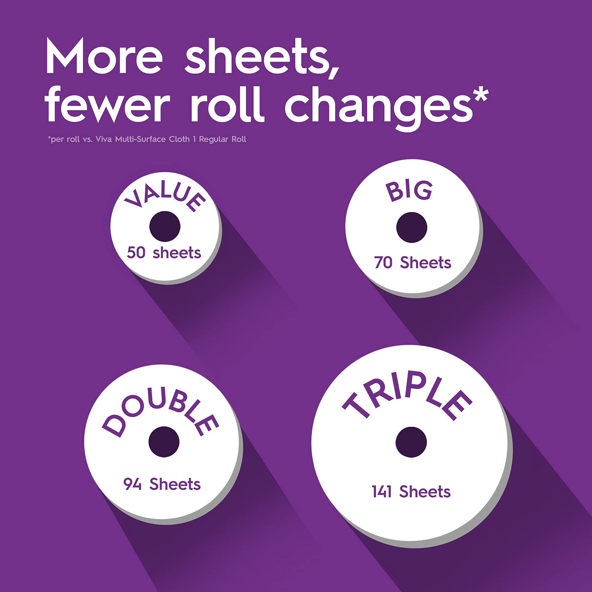 Cloth Paper Towels 8 Triple Rolls S491740