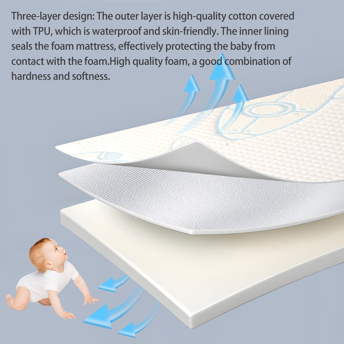 Trifold Portable Pack and Play Mattress Pad with Washable Cover B126