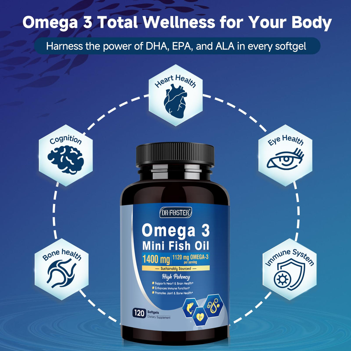 Omega-3 Fish Oil Softgels 1120mg 120 Softgels P9768