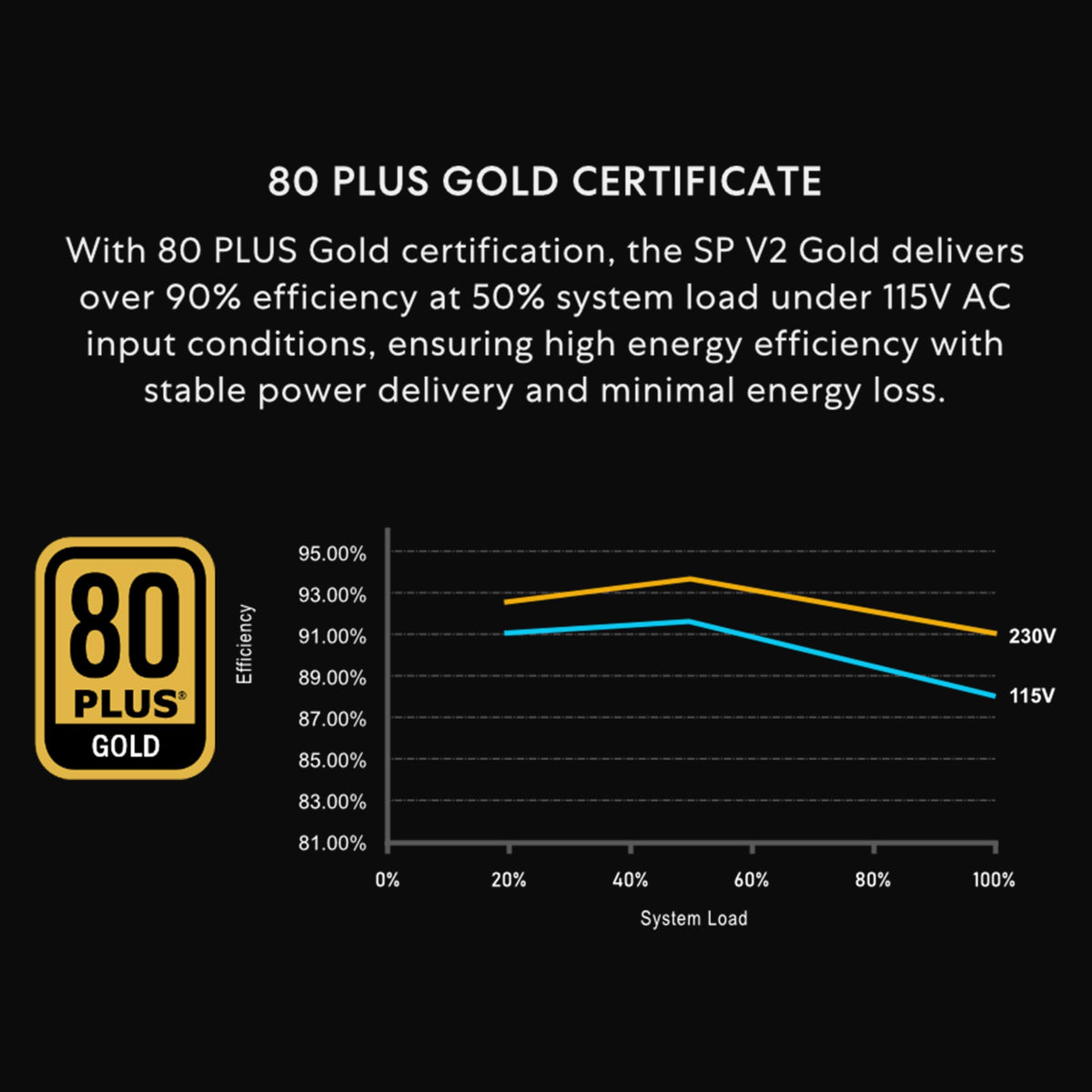 750W SFX 80 Plus Gold Black Power Supply Q261845