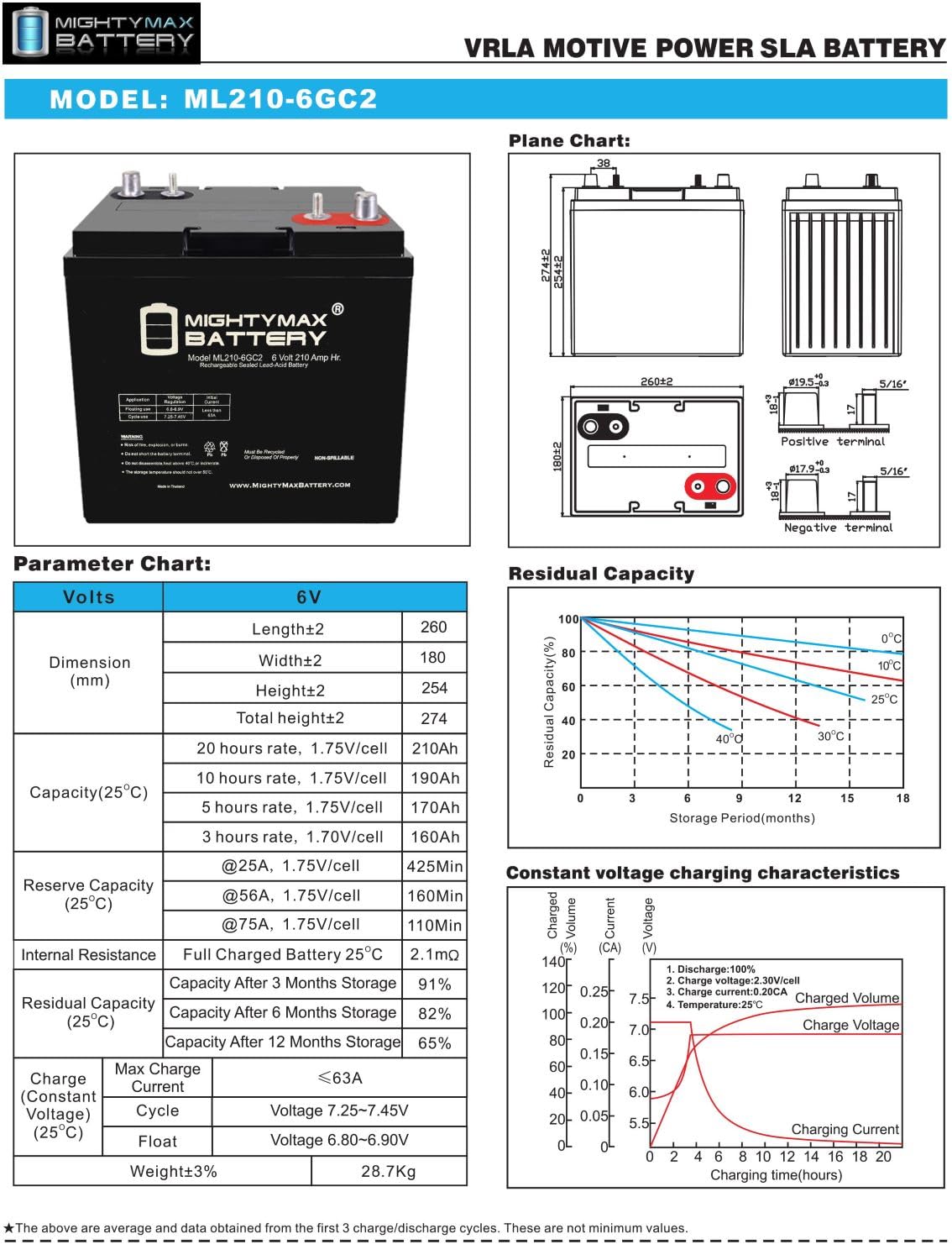 6V 210AH Dual Terminal SLA Replacement Battery 4 Pack W856047
