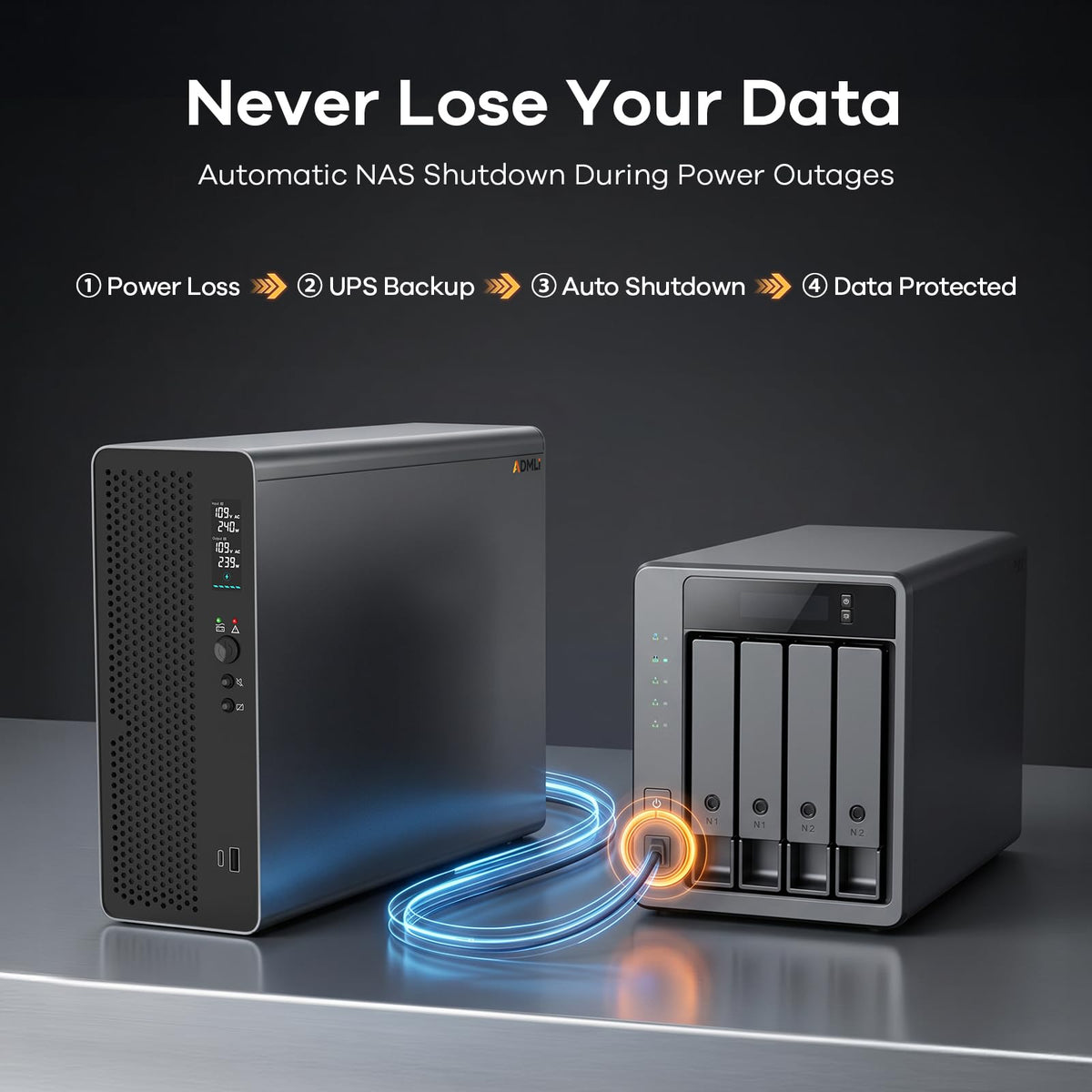 1500VA/1000W LiFePO4 UPS Battery Backup R3715