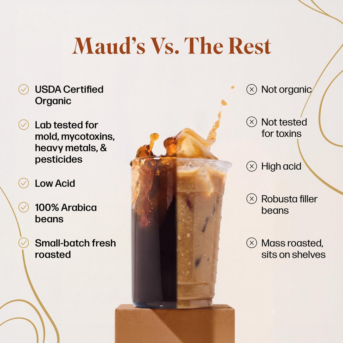 Organic Low Acid Dark Roast Coffee Pods 16ct H21429