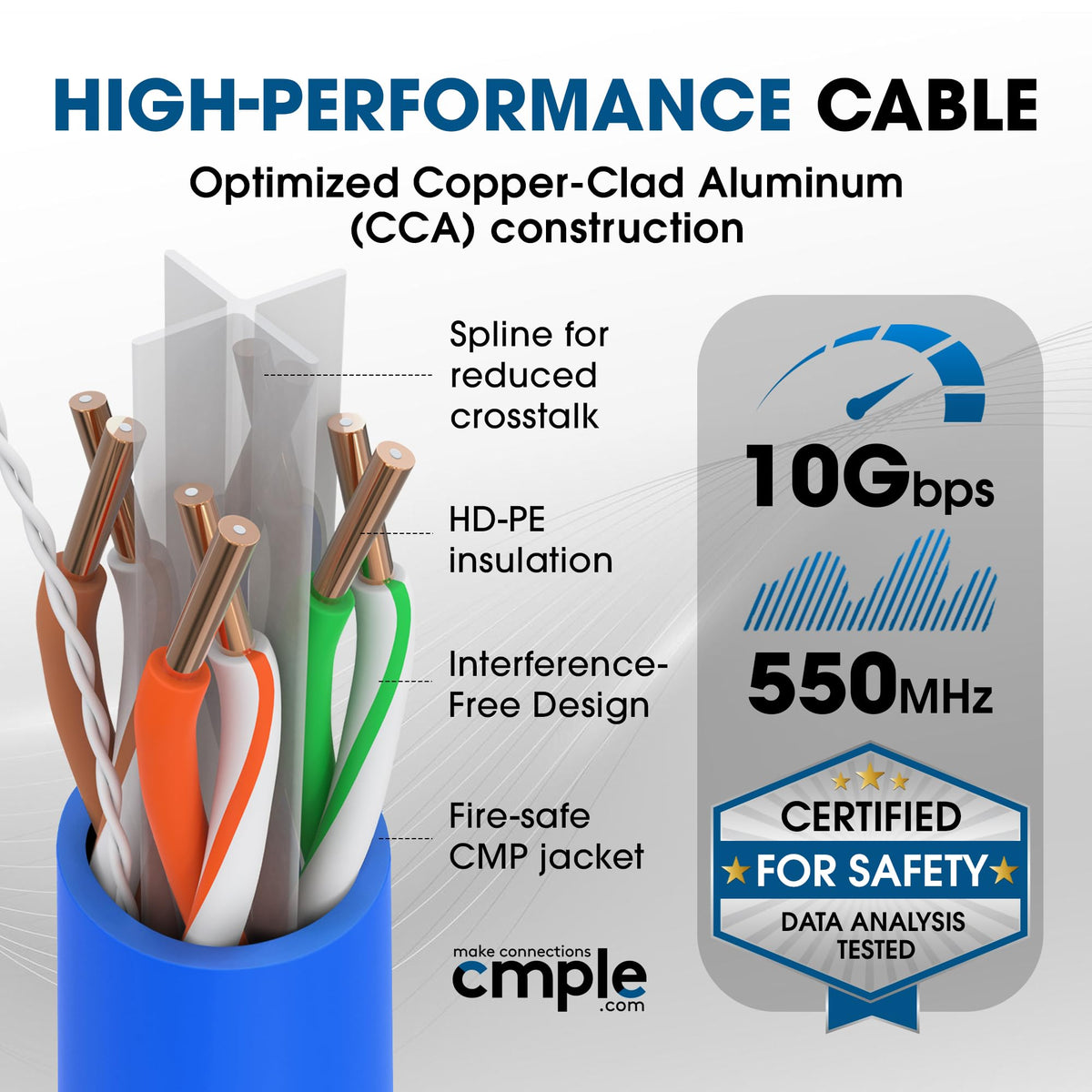 Cat6 Plenum CMP 23AWG UTP Solid 1000ft Blue Ethernet Cable P58618
