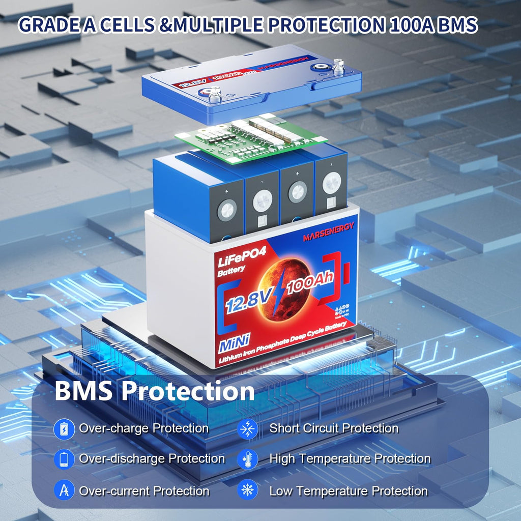 12V 100Ah LiFePO4 Lithium Battery Y9017