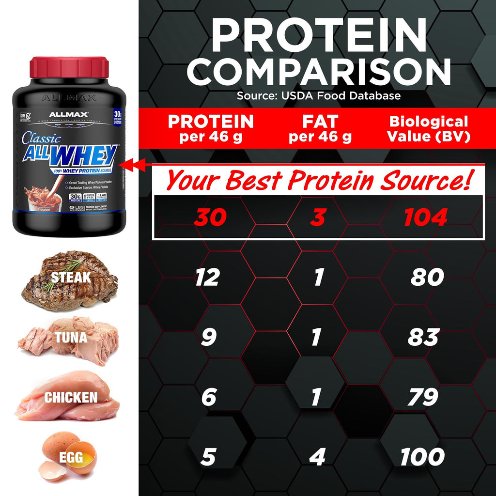 Chocolate Whey Protein Powder 5 lb X146