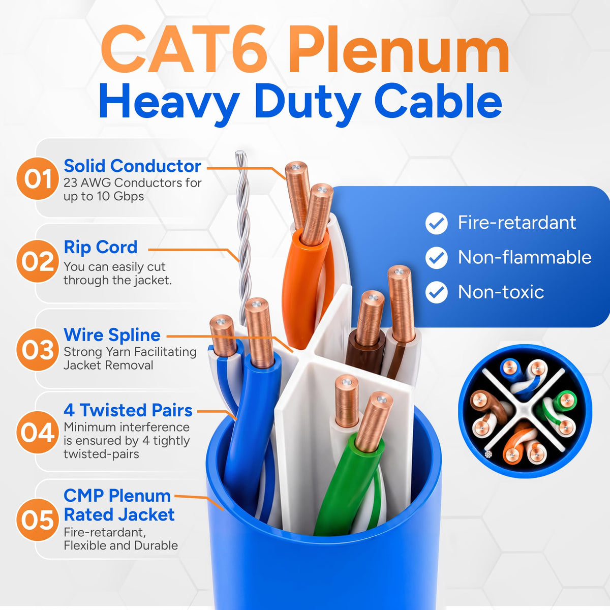 CAT6 Plenum Cable 1000ft UTP 23AWG 550MHz Blue U6606