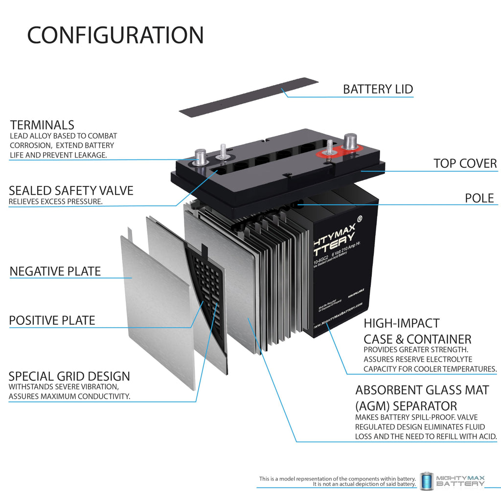 6V 210AH Dual Terminal SLA Replacement Battery 4 Pack W856047