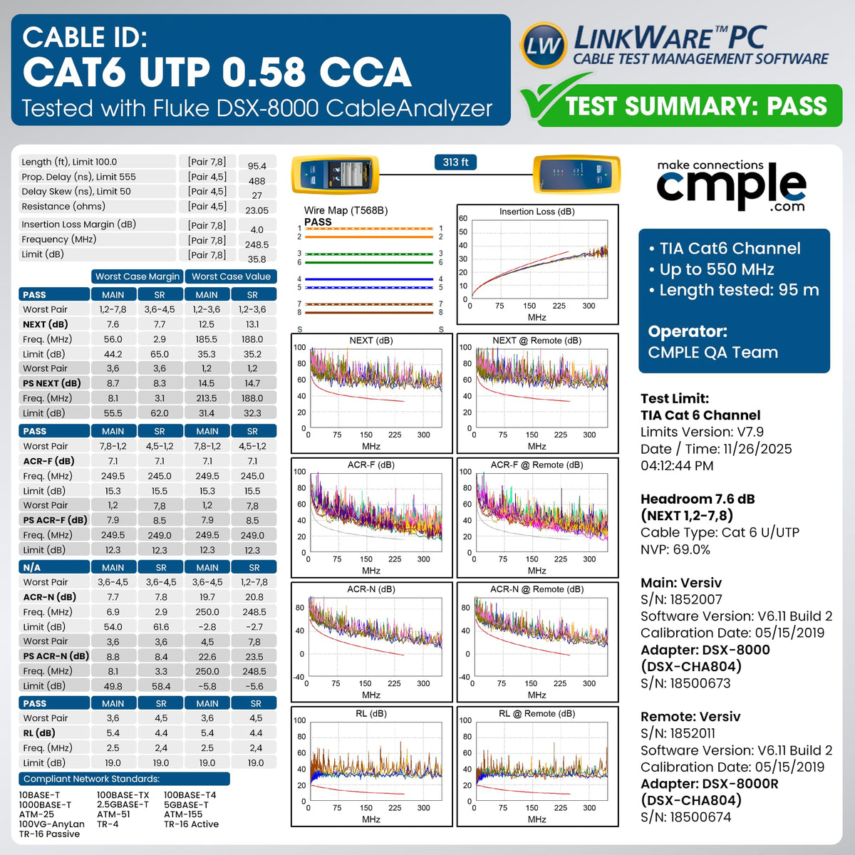 Cat6 Plenum CMP 23AWG UTP Solid 1000ft Blue Ethernet Cable P58618